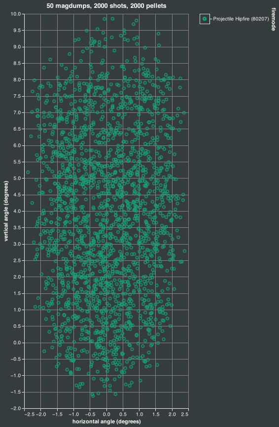 magdump simulation